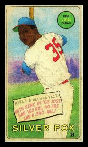 Picture, Helmar Brewing, This Great Game 1960s Card # 194, Jose Vidal, Belt up, Cleveland Indians