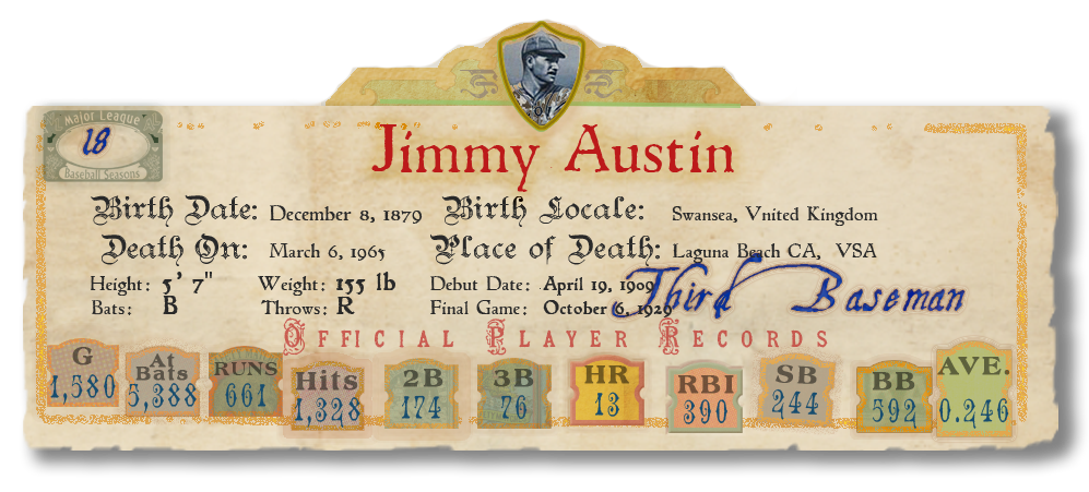 Banner with Player Stats