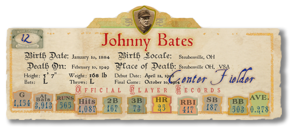 Banner with Player Stats