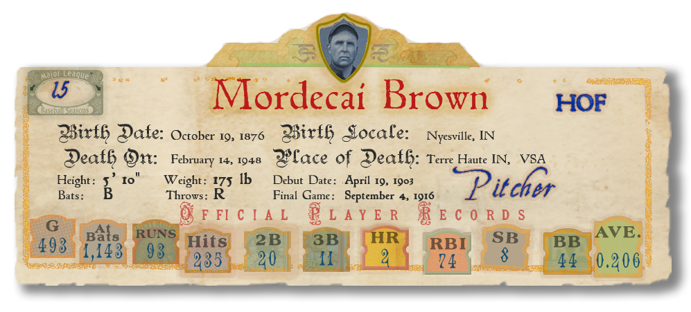 Banner with Player Stats