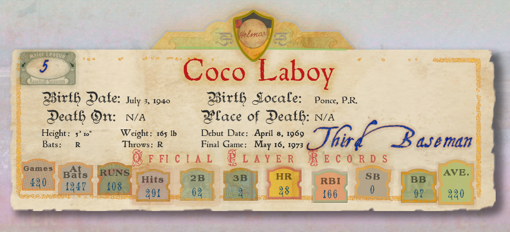 Banner with Player Stats