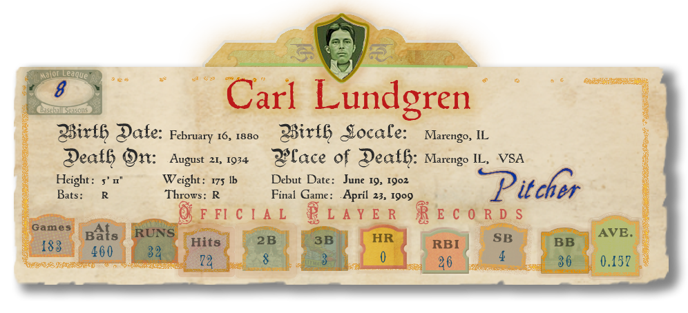 Banner with Player Stats