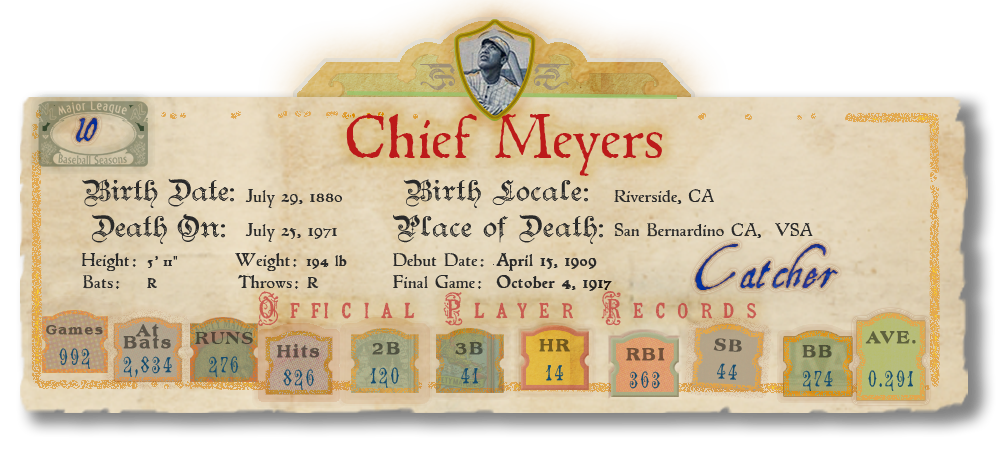 Banner with Player Stats