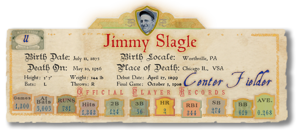 Banner with Player Stats