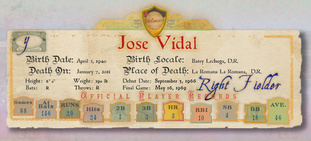 Banner with Player Stats